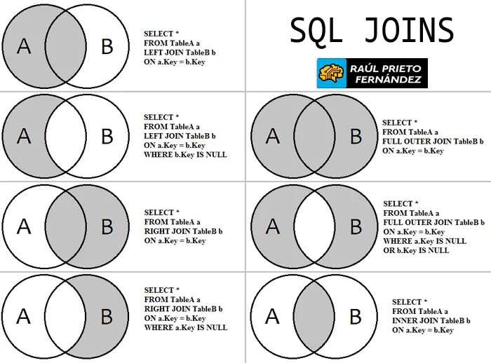 Базовые запросы SQL. Структура SQL запроса. Отношения SQL. Схема отношения SQL.