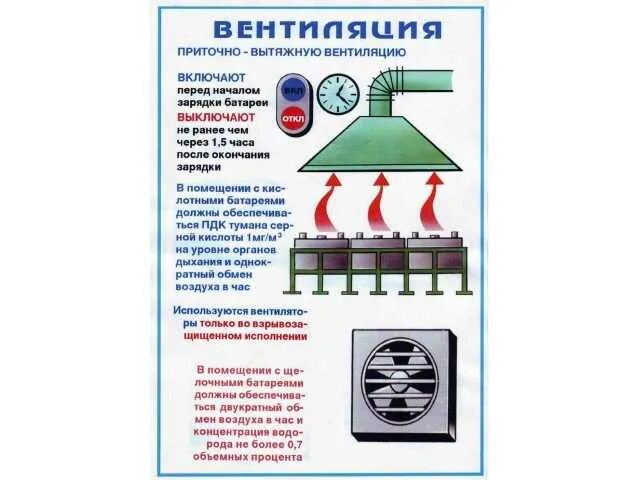 Вытяжки закон. Проверка вытяжной вентиляции ТБ. Вентиляция производственных помещений охрана труда. Вытяжная вентиляция в аккумуляторной. Вентиляция правила.