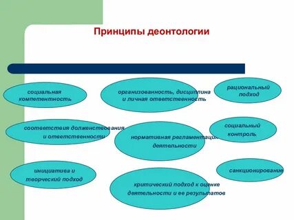 Принципы деонтологии