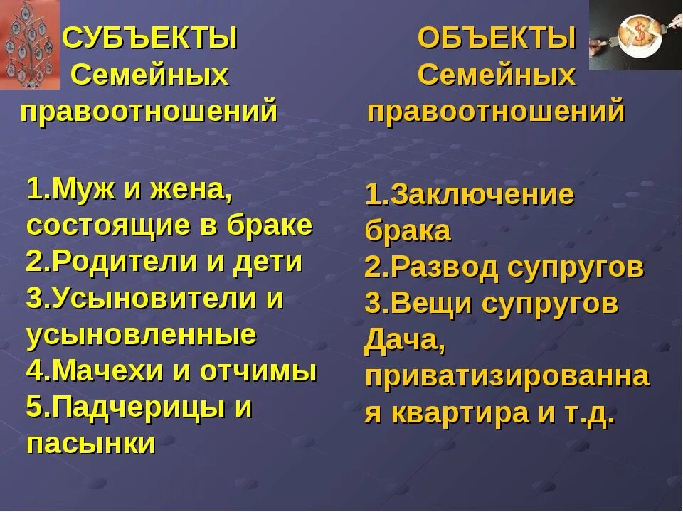 Субъекты и объекты сем. Семейные правоотношения. Объекты семейных правоотношений. Субьекти семейних правоотношений.