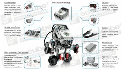 Инструкции mindstorms education