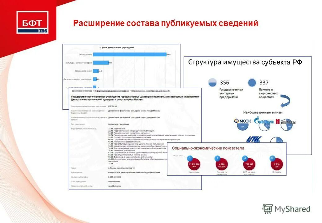 Состав размещаемой информации. Расширенный состав. Расширяющийся состав.