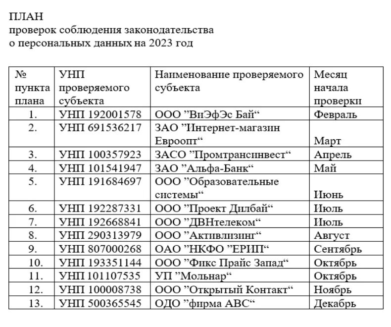 План проверок на 2023