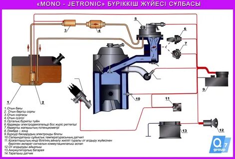 Mono jetronic