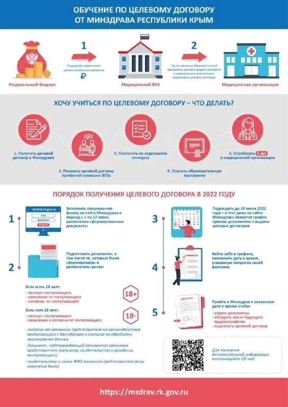 Портал целевого обучения. Минздрав целевое договор. Целевое обучение Министерство здравоохранения. Договор целевое обучение Минздрав. Целевое обучение.