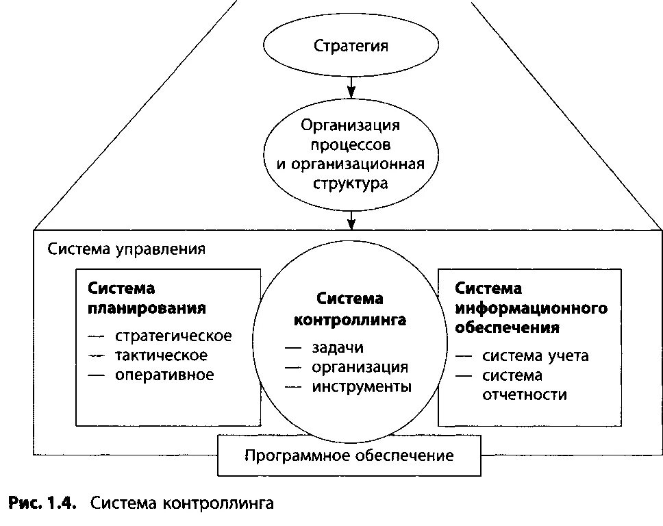 Управленческий контроллинг. Система контроллинга на предприятии. контроллинг на предприятии схема. функции контроллинга персонала. контроллинг в управлении персоналом.