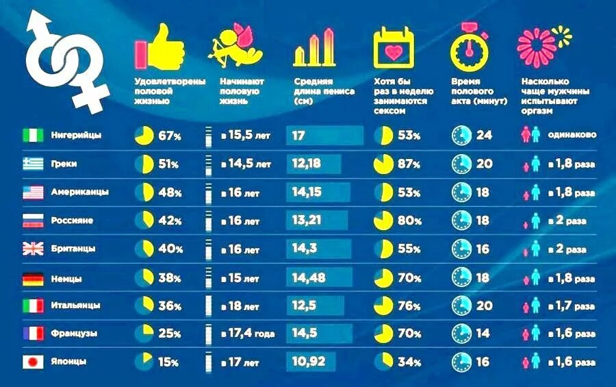 линейка для мужского достоинства. размер достоинства. размер мужского достоинства. размер мужского достоинства. норма размера мужского достоинства.