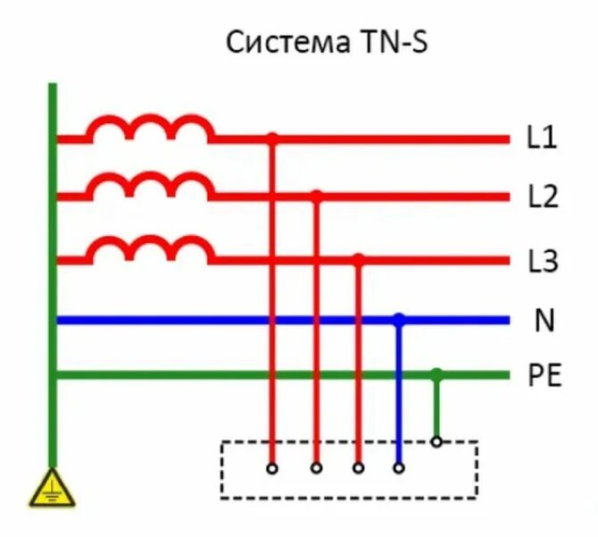 Нулевой контур. Схема подключения заземления TN-C. Система заземления ТТ схема. Системы заземления TN-C, TN-S, TN-C-S, TT. TN-C-S система заземления схема.