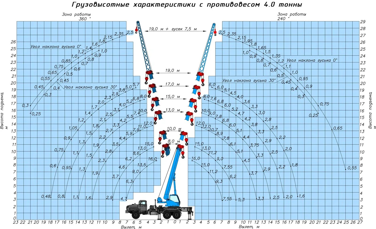 автокран кс 65719-1к клинцы характеристики. технические характеристики клинцы. автокран клинцы 25 тонн технические характеристики. технические характеристики клинцы. технические характеристики клинцы.