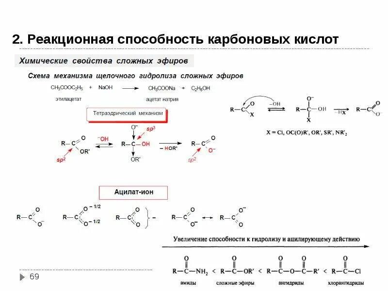 Сравнить реакционную способность. Реакционные центры сложных эфиров. Реакционная способность карбоновых кислот. Реакционная способность карбоновых кислот мезомерный эффекты. Ряд реакционной способности производных карбоновых кислот.