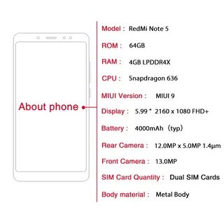 Размеры телефона xiaomi redmi note