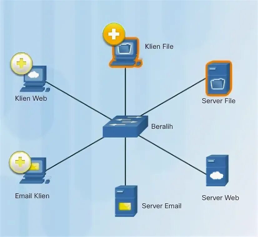 Find server перевод