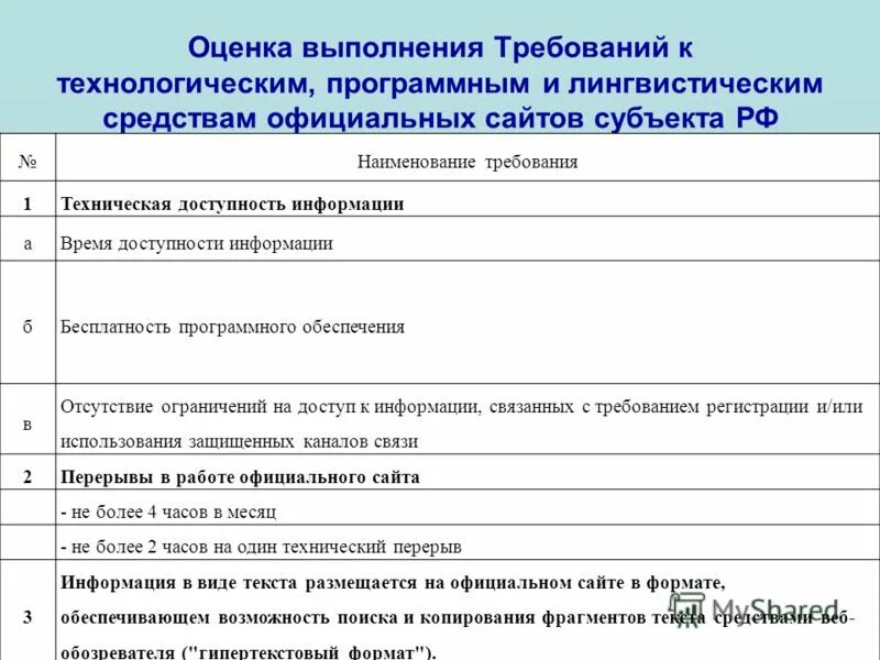 Оценка выполнения программы. Оценка выполнения программы. Оценка выполнения программы. Оценка выполнения программы. Оценочное исследование это.
