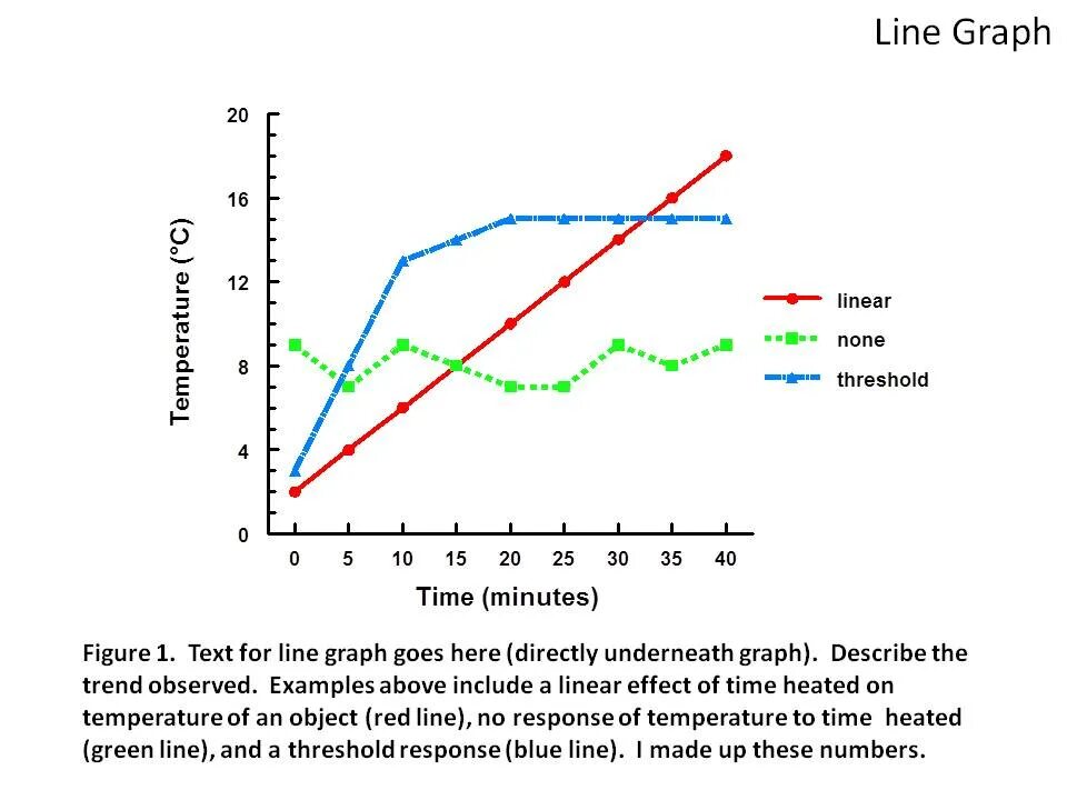 Description line. Description line. Line graph examples. Description line. Ielts writing task 1 line graph.