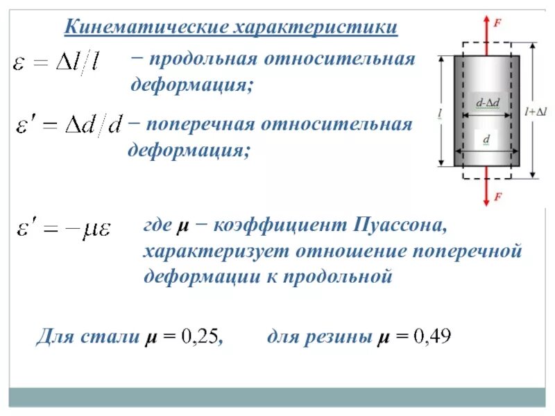 Определение коэффициента пуассона. Коэффициент поперечной деформации пуассона. коэффициент поперечной деформации формула. коэффициент пуассона определяют по формуле. относительная продольная деформация определяется по формуле.