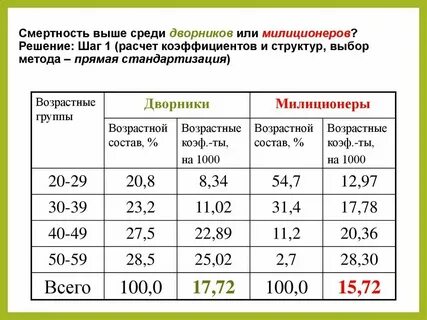 Расчет показателей уровня 1