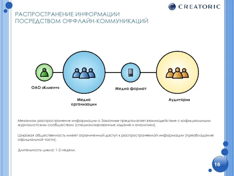 Режим распространения информации. Распространение информации. механизм распространения информации. распространение информации примеры. форматы распространения информации.