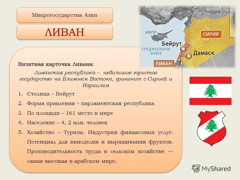 Микро государства. Ливан форма правления. Визитная карточка государства. Микрогосударства Азии. Страны микрогосударства.