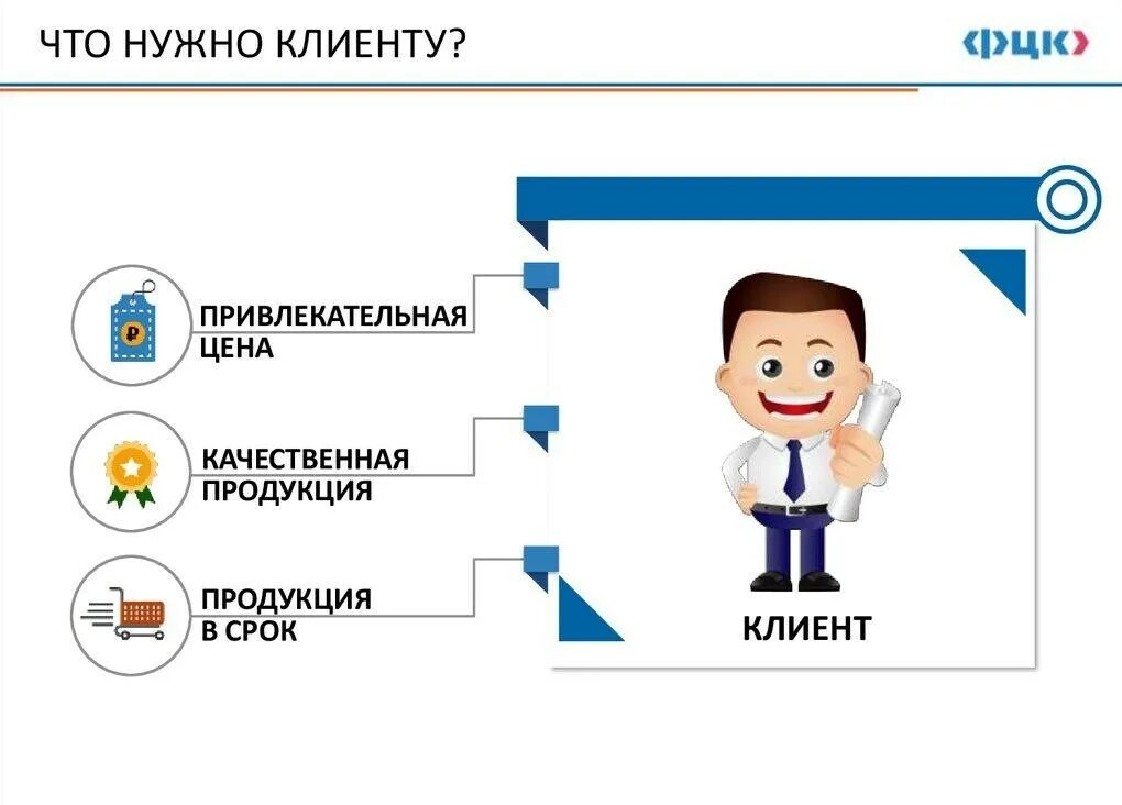 Как найти нужных клиентов. Что нужно клиенту. что нужно покупателю. клиентов надо?. нужны клиенты.