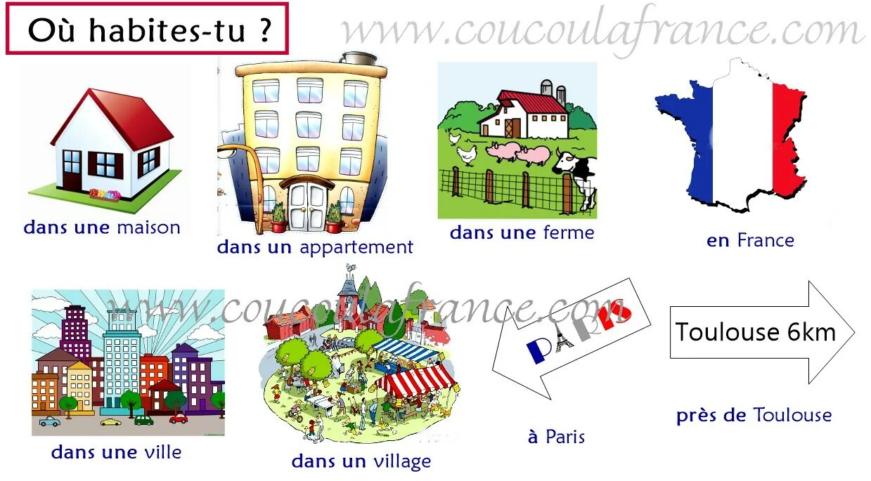 Ville перевод. J'habite a. En ville картинки. Habite спряжение во французском. Habiter a Paris или habite Paris.