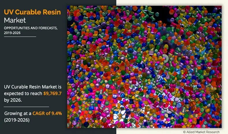 Уф маркет. Global morpholine Resin Market.