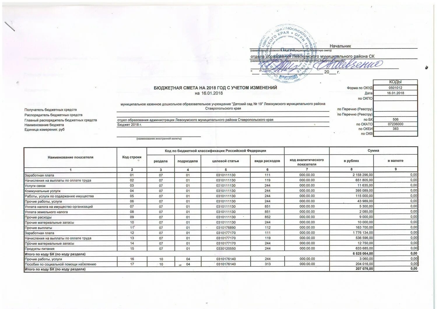 Составление сметы казенного учреждения. 0501012 Бюджетная смета. Бюджетная смета ОКУД 0501019. Бюджетная смета форма. Составление бюджетной сметы.