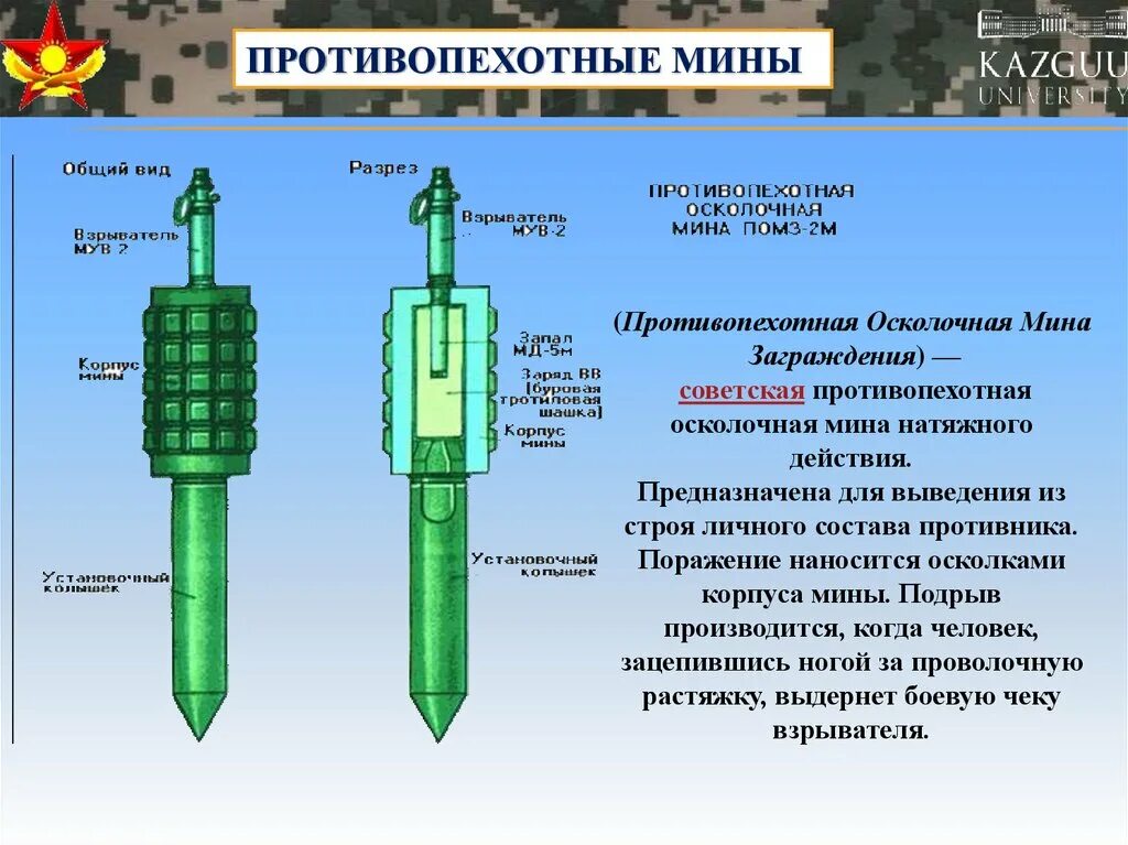 Противопехотная мина ПОМЗ-2. Пина противопихнотная. Противопехотная фугасная мина. Противопехотная мина противопехотные мины. Действие противопехотной мины