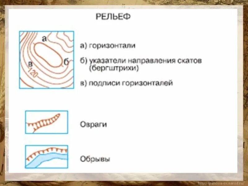 Горизонтали география 5. Условные знаки география рельеф. Условные обозначения рельефа на карте. Формы рельефа обозначение на карте. Обозначение рельефа на топографических картах.