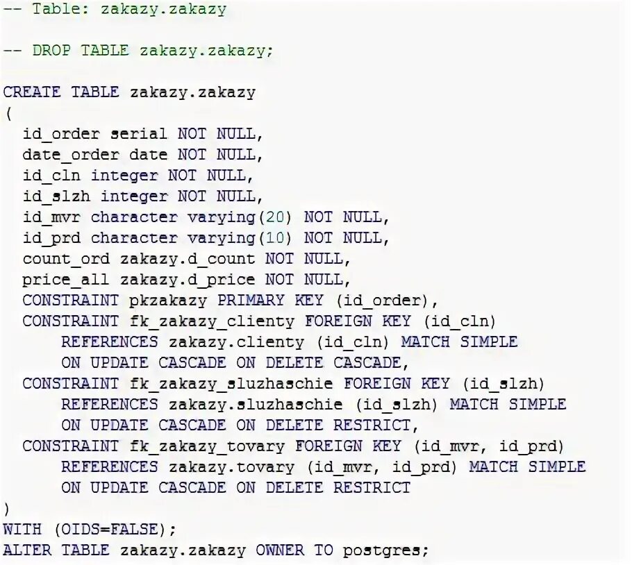 Constraint delete cascade. On delete cascade on update cascade. cascade sql. delete cascade sql. cascade sql пример.
