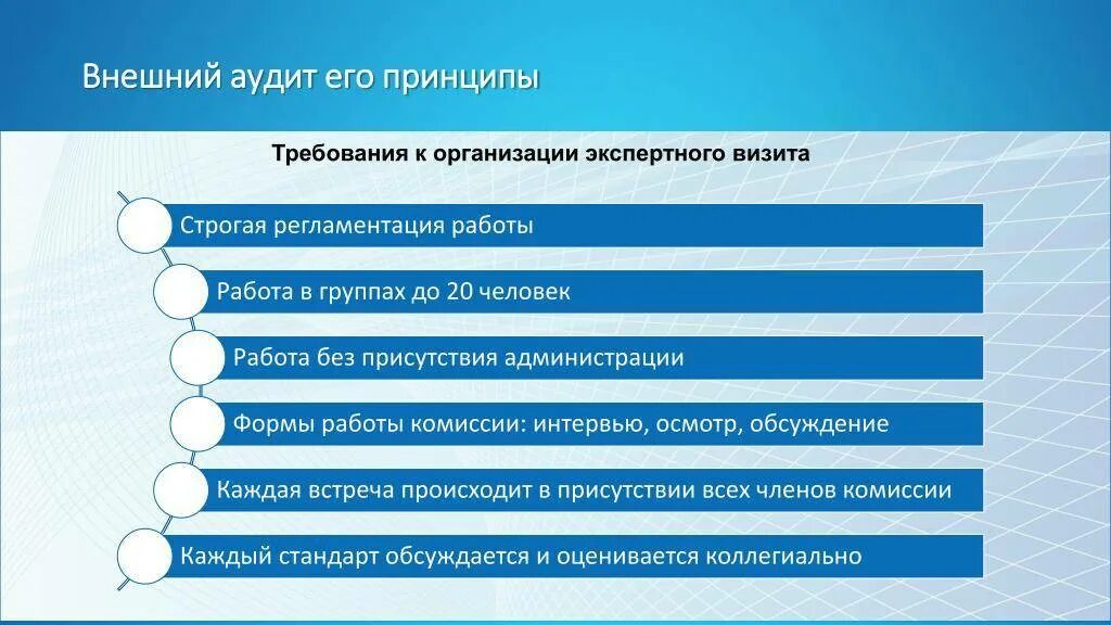 Внешний аудит на предприятии. Принципы внешнего аудита. Внешний аудит отчет. Принципы внешнего и внутреннего аудита. Государственный аудит в системе государственного контроля