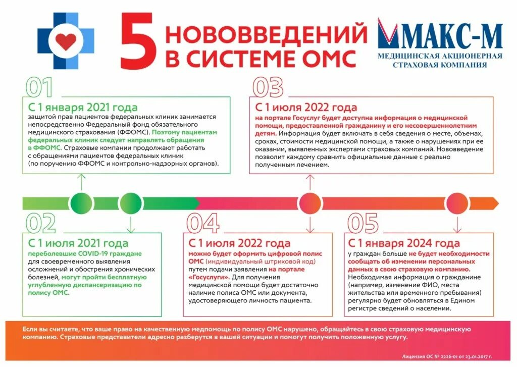 Горячий телефон страховой компании макс. Страховая медицинская компания Макс м. Медицинская акционерная страховая компания. Макс-м страховая компания Калуга. Мед страховка Макс м.