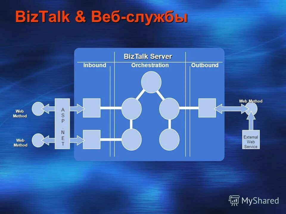 External methods. Methods of recruitment. Internal and external validity. External methods. H3n2 genome assembly.