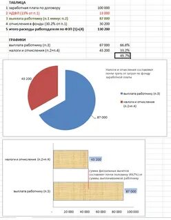 Отчисления заработной платы это
