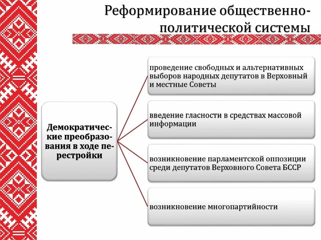 1985 перестройка ссср. Эпоха перестройки. Протесты в беларуси 90-е. Перестройка. Политическая система в 2 половине 1980х.