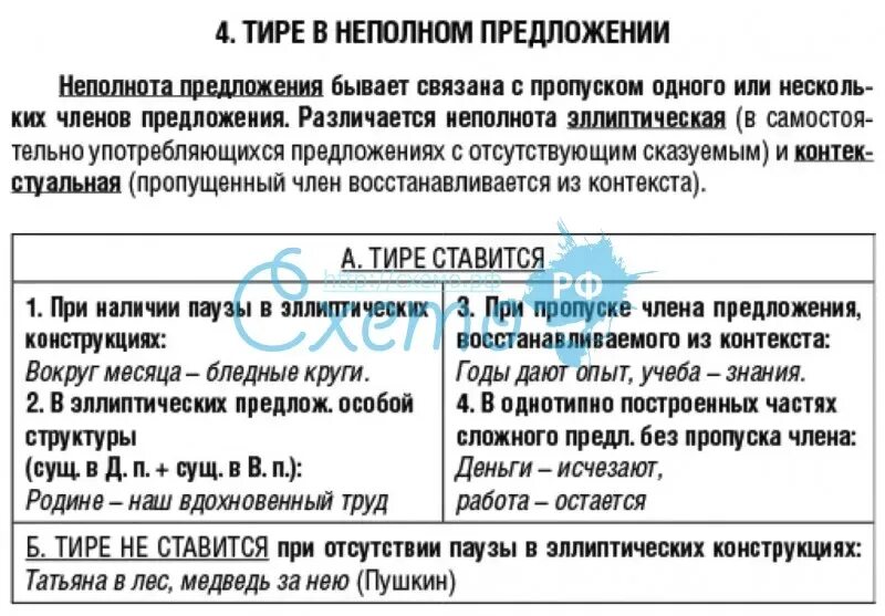 Пропуск слова в неполном предложении. Тире в неполном предложении. Тире в неполном предложении правило. Тире в неполном предлоежение. Предложения с тире неполное предложение.