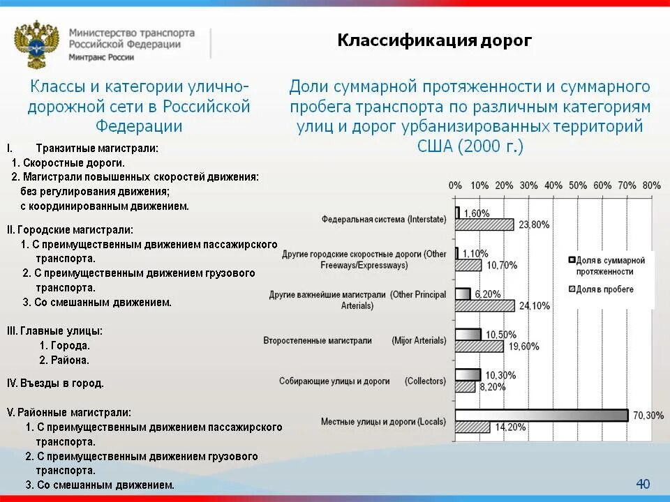 1 группа дорог. Классификация автомобильных дорог. классификация дорог в россии. техническая классификация автомобильных дорог общего пользования. таблица классификация дорог.