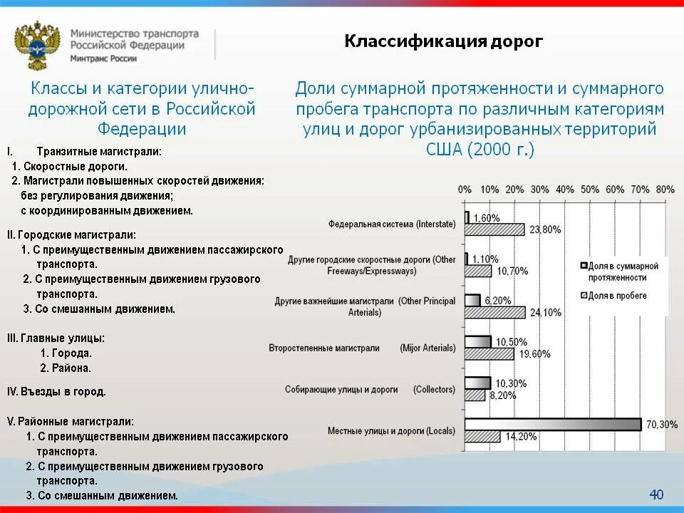 Дорога iv категории. Классификация автомобильных дорог. Классификация дорог в России. Техническая классификация автомобильных дорог общего пользования. Таблица классификация дорог.