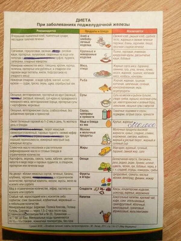 Холецистит меню на неделю с рецептами. Диета при панкреатите. Диета при панкреопатии. Диета для поджелудочной железы. Лечебное питание при панкреатите.