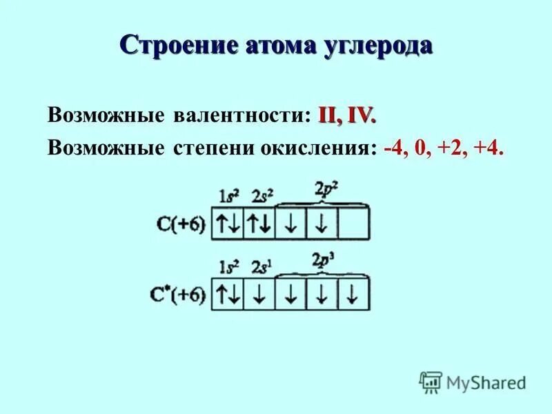 Высшая степень окисления углерода равна. Углерод строение атома и степени окисления.