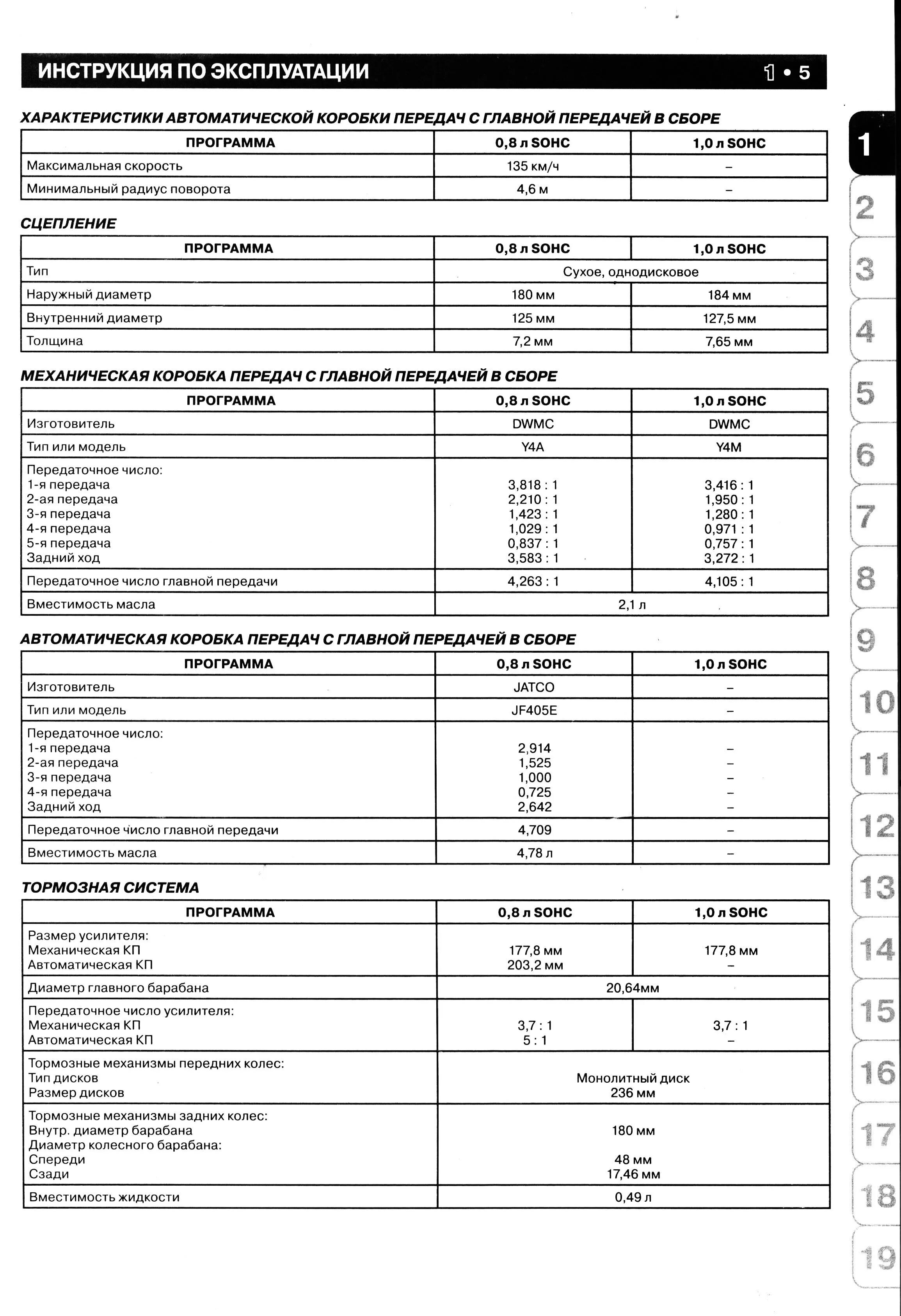 Характеристика автомобиля шевроле. Заправочные объемы Шевроле Спарк 0.8. Двигатель Матиз 1.0 технические характеристики. Технологические характеристики Дэу Матиз 0.8. Характеристика автомобиля Део Матиз двигатель 0,8.