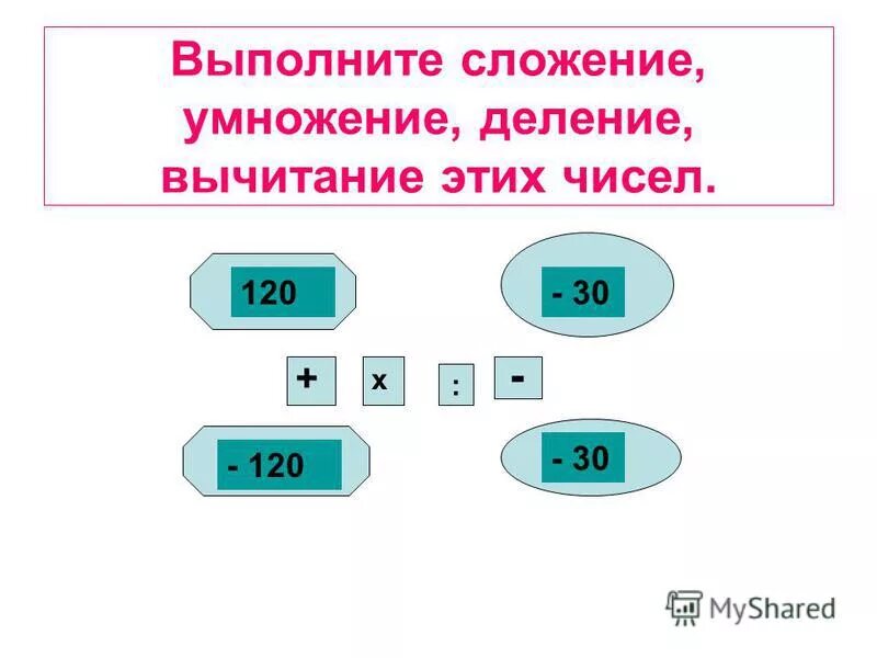 Что первое деление или умножение без скобок. Сложение умножение и деление знаков. Разность это деление.