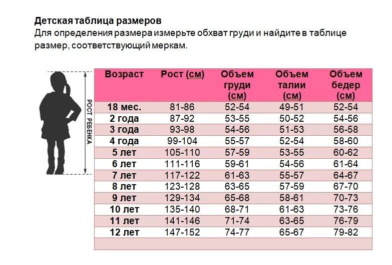 Размерная сетка Иваново детский трикотаж. Таблица размеров пижам детских. Детские пижамы Размерная сетка. Ивановский трикотаж Размерная сетка.