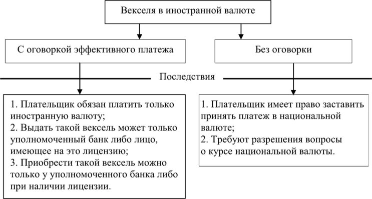 Вексель вопросы. Предъявление векселя. Правовое регулирование векселя. Классификация векселей. Предъявление векселя к оплате.