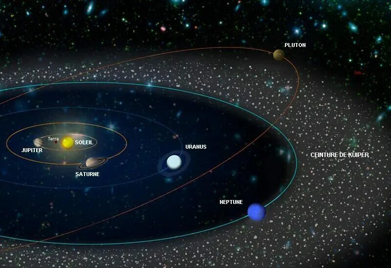 Нептун и пояс Койпера. Солнечная система пояс Койпера Оорта. Пояс койперапера нпткн. Планеты солнечной системы с поясом Койпера.