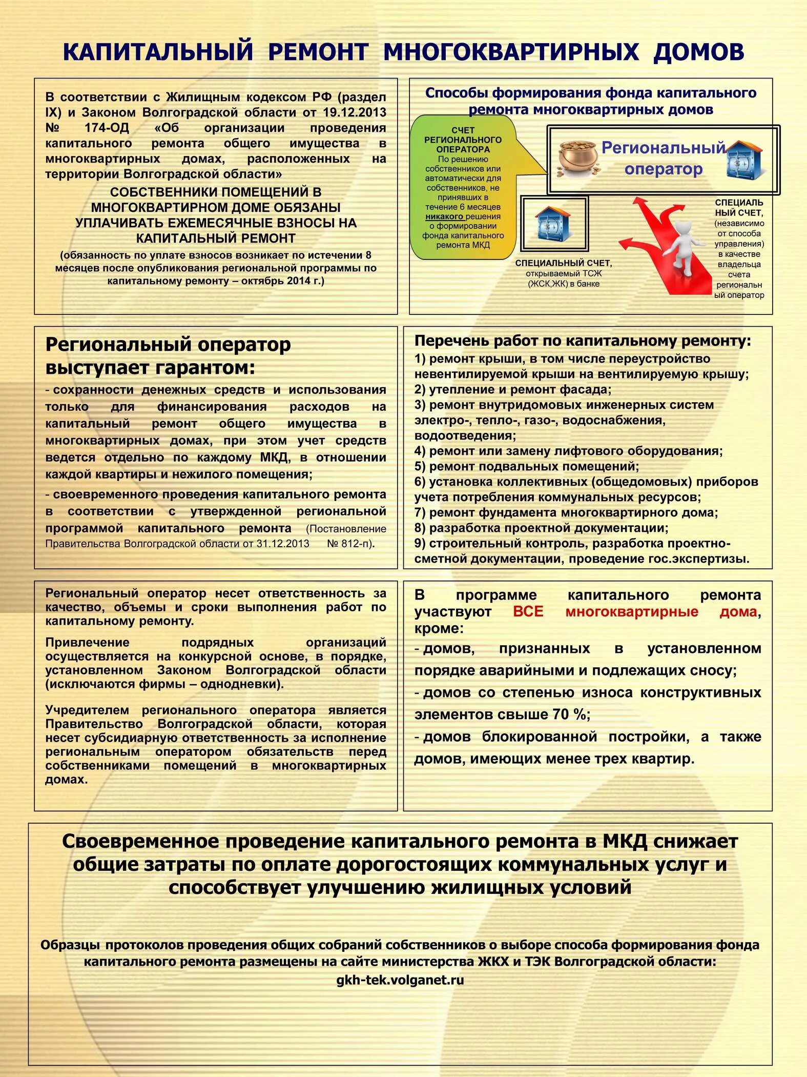 Содержание помещений мкд. Порядок проведения капитального ремонта. капитальный ремонт общего имущества в мкд. информация о проведении капитального ремонта. информация для собственников мкд.