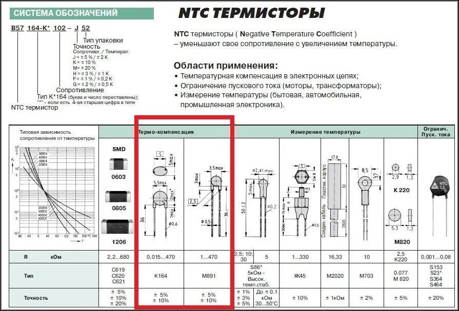 Тиристор ку103в1. Термопара т-101, конструкция. Dylf-102. Тип 102. Кп102 транзистор.