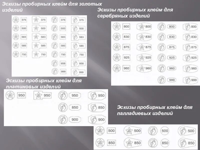 Пробы бывают. Клейма на золотых изделиях. Государственное пробирное клеймо. Клеймо на серебре. Эскизы пробирных клейм для золотых изделий.