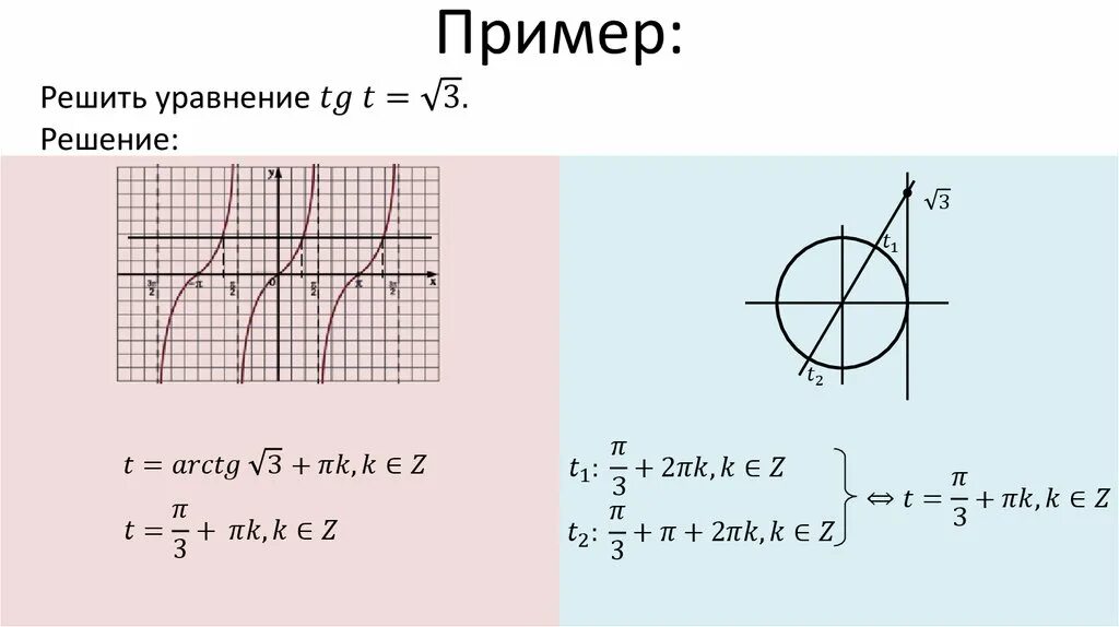 Tg t 8. Решение уравнения TGT=A. Arctg. Решение уравнений TG T A. Arctg уравнение.