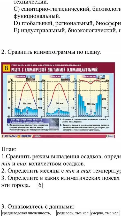 Режим осадков по климатограмме. Что такое режим выпадения осадков по климатограмме. Годовое количество осадков на климатограмме. Выпадение осадков климатограмма.