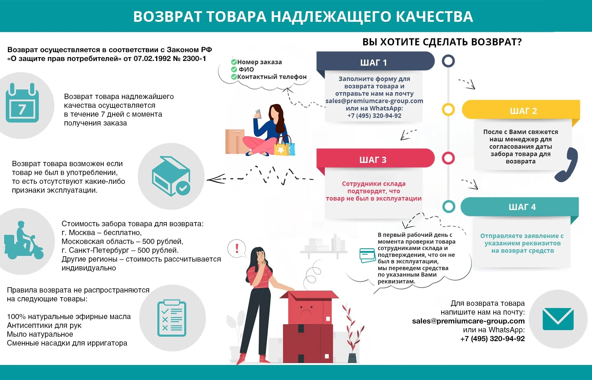 Срок служба защиты прав потребителей. Возврат товара. Возврат товара надлежащего качества. Возврат товара надлежащего возврат товара надлежащего качества. Памятка о возврате товара.